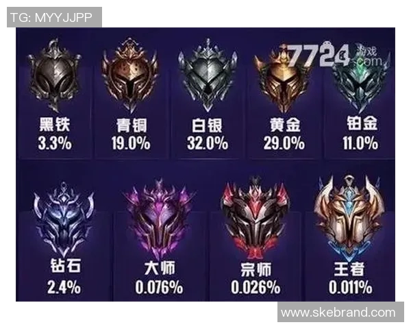 权威发布：2023年英雄联盟个人能力实力榜单全面解析与玩家排名分析