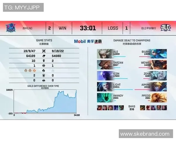 英雄联盟耐力排行榜揭晓LNG战队强势跻身第五名 英雄联盟耐力排行榜揭晓LNG战队强势跻身第五名